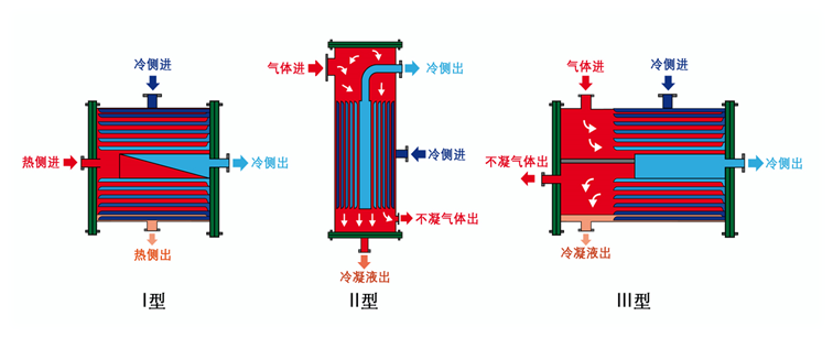 螺旋板換熱器